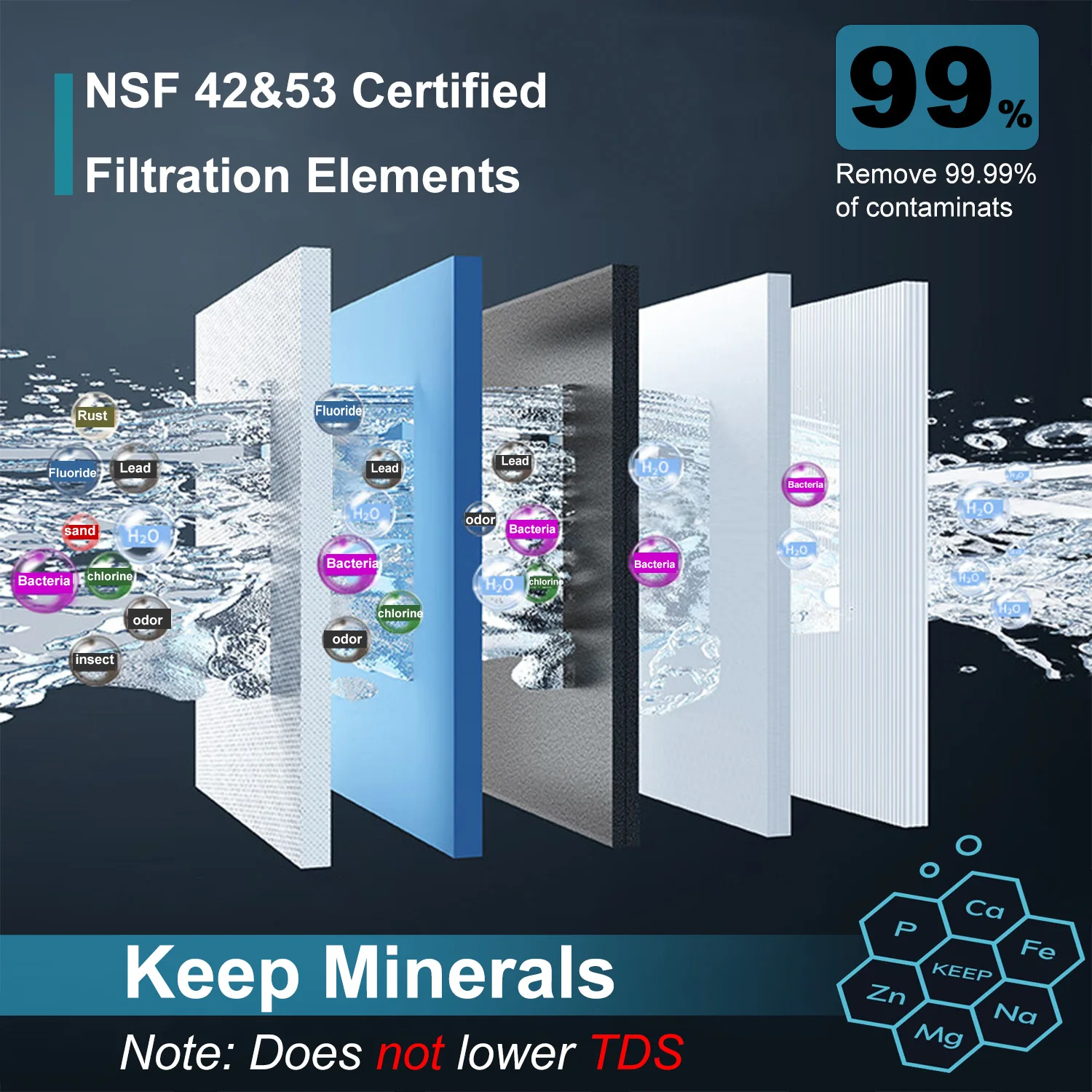 4x Replacement filter For ALTHY U200PRO Under Sink Water Filter Purifier Reduces 99% Bacteria Chlorine Lead Odor https://bestebuys.com/shop/4x-replacement-filter-for-althy-u200pro-under-sink-water-filter-purifier-reduces-99-bacteria-chlorine-lead-odor/ BestEbuys - The Best Online Deals