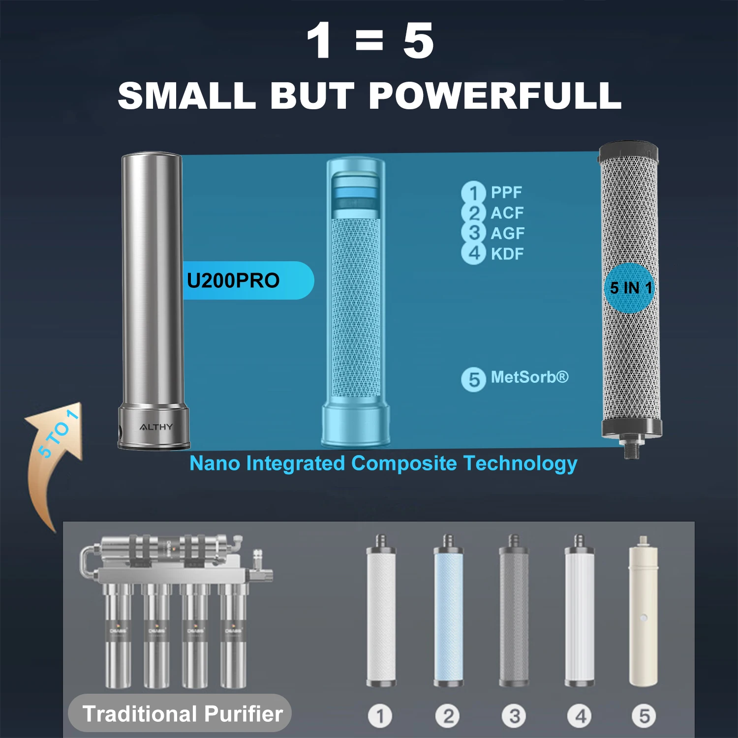ALTHY U200PRO Kitchen Under Sink Drinking Water Filter Purifier 5 in 1, Stainless Steel 0.01um Filtration System With Faucet https://bestebuys.com/shop/althy-u200pro-kitchen-under-sink-drinking-water-filter-purifier-5-in-1-stainless-steel-0-01um-filtration-system-with-faucet/ BestEbuys - The Best Online Deals