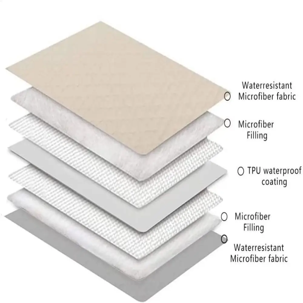 Pet Blanket Waterproof Couch Protector for Dogs Bed Covers Reversible Dog Furniture Cover https://bestebuys.com/shop/pet-blanket-waterproof-couch-protector-for-dogs-bed-covers-reversible-dog-furniture-cover/ BestEbuys - The Best Online Deals