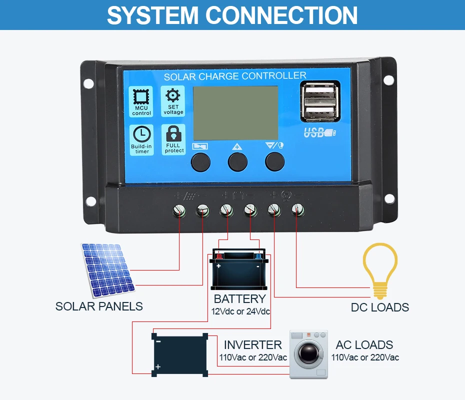 Solar Charge Controller 60A 12V/24V Voltage Regulator Solar Panel Photovoltaic Home with PWM Solar Charger LCD Display Dual USB https://bestebuys.com/shop/solar-charge-controller-60a-12v-24v-voltage-regulator-solar-panel-photovoltaic-home-with-pwm-solar-charger-lcd-display-dual-usb/ BestEbuys - The Best Online Deals