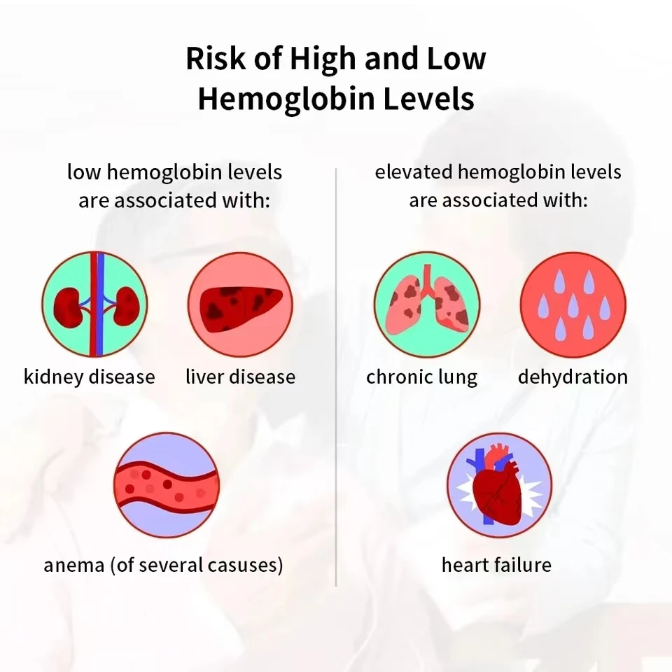 Hemoglobin Analysis Tester Meter Home Hb Analyzer Anemia Tester Strip Heme Test With 50 Test Paper Home Medical Instrument BestEbuys - The Best Daily Online Deals https://bestebuys.com/shop/hemoglobin-analysis-tester-meter-home-hb-analyzer-anemia-tester-strip-heme-test-with-50-test-paper-home-medical-instrument/