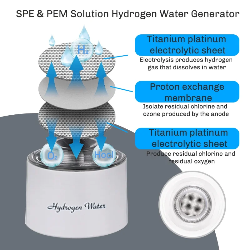 380ML Portable Hydrogen Rich Water Generator Bottle Glass Cup body SPE/PEM Dual Chamber Maker lonizer – H2 Inhalation device BestEbuys - The Best Daily Online Deals https://bestebuys.com/shop/380ml-portable-hydrogen-rich-water-generator-bottle-glass-cup-body-spe-pem-dual-chamber-maker-lonizer-h2-inhalation-device/