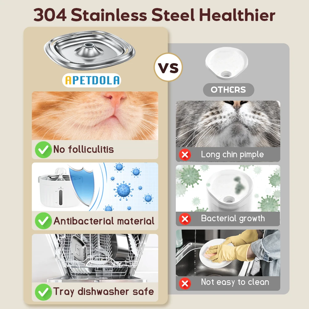 APETDOLA Cat Water Fountain Automatic Pet Water Dispenser for Cats Dogs with Stainless Steel Tray 6-level Filtering System fp10 BestEbuys - The Best Daily Online Deals https://bestebuys.com/shop/apetdola-cat-water-fountain-automatic-pet-water-dispenser-for-cats-dogs-with-stainless-steel-tray-6-level-filtering-system-fp10/ APETDOLA Cat Water Fountain Automatic Pet Water Dispenser for Cats Dogs with Stainless Steel Tray 6-level Filtering System fp10 BestEbuys - The Best Daily Online Deals https://bestebuys.com/shop/apetdola-cat-water-fountain-automatic-pet-water-dispenser-for-cats-dogs-with-stainless-steel-tray-6-level-filtering-system-fp10/