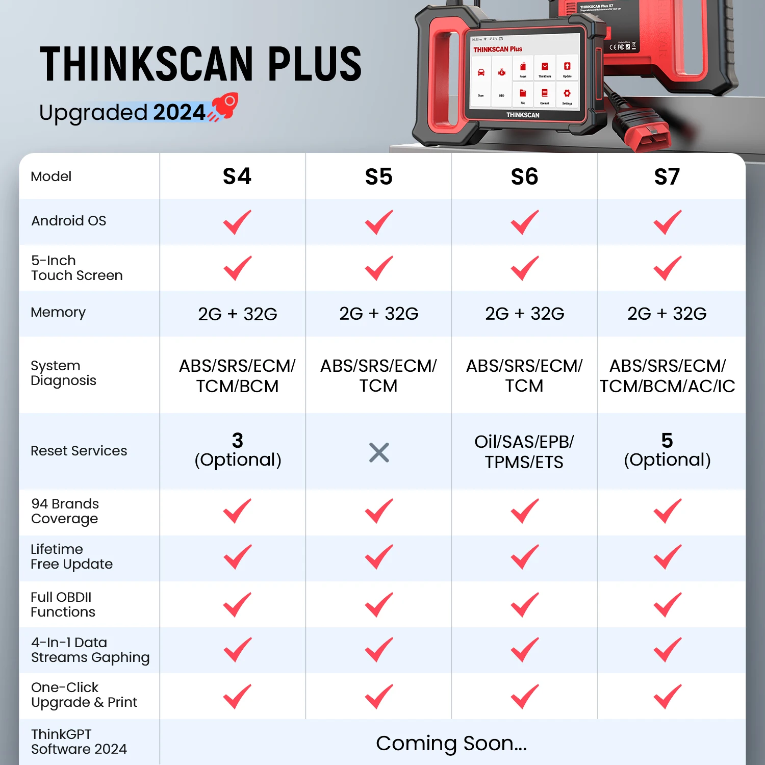 THINKCAR THINKSCAN PLUS S4 S7 ABS SRS ECM System Car Diagnostic Tools OBD2 Auto Scanner OBD 2 Code Coder Reader Free Update BestEbuys - The Best Daily Online Deals https://bestebuys.com/shop/thinkcar-thinkscan-plus-s4-s7-abs-srs-ecm-system-car-diagnostic-tools-obd2-auto-scanner-obd-2-code-coder-reader-free-update/ THINKCAR THINKSCAN PLUS S4 S7 ABS SRS ECM System Car Diagnostic Tools OBD2 Auto Scanner OBD 2 Code Coder Reader Free Update BestEbuys - The Best Daily Online Deals https://bestebuys.com/shop/thinkcar-thinkscan-plus-s4-s7-abs-srs-ecm-system-car-diagnostic-tools-obd2-auto-scanner-obd-2-code-coder-reader-free-update/